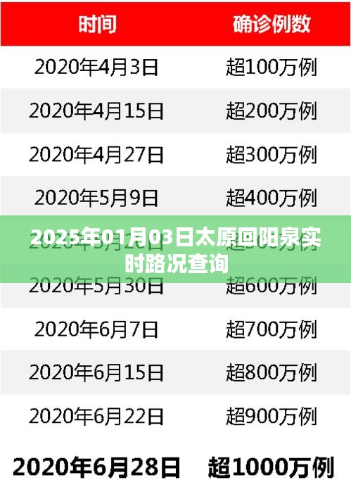 太原至阳泉路况实时更新，2025年1月3日路况查询