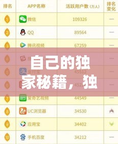 自己的独家秘籍，独家秘籍和独家秘笈的区别 