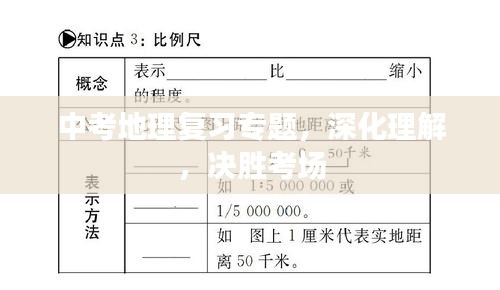 中考地理复习专题，深化理解，决胜考场