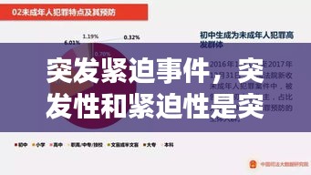 突发紧迫事件，突发性和紧迫性是突发事件的本质特征 