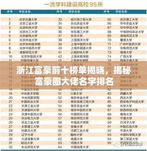 浙江富豪前十榜单揭晓，揭秘富豪圈大佬名字排名