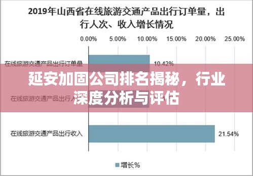 延安加固公司排名揭秘，行业深度分析与评估