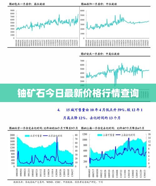 铀矿石今日最新价格行情查询