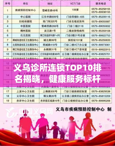 义乌诊所连锁TOP10排名揭晓，健康服务标杆榜单出炉！
