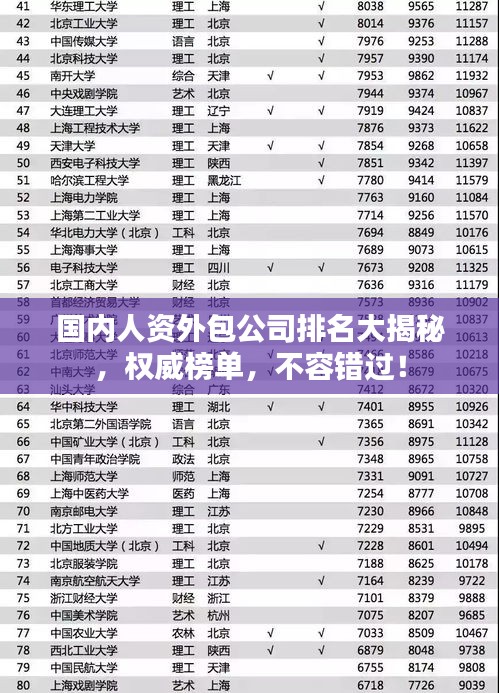 国内人资外包公司排名大揭秘，权威榜单，不容错过！