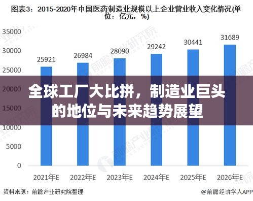 全球工厂大比拼，制造业巨头的地位与未来趋势展望