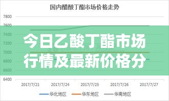 今日乙酸丁酯市场行情及最新价格分析