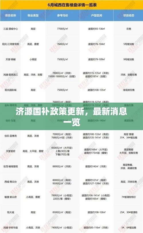 济源国补政策更新，最新消息一览