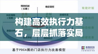 构建高效执行力基石，层层抓落实局面全解析