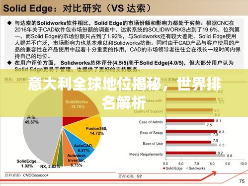 意大利全球地位揭秘，世界排名解析