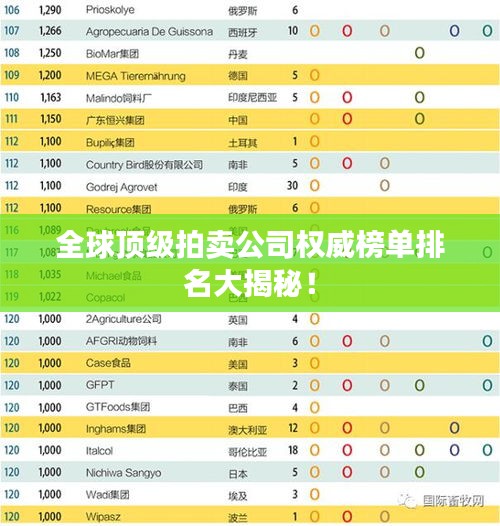 全球顶级拍卖公司权威榜单排名大揭秘！