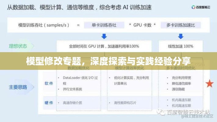 模型修改专题，深度探索与实践经验分享