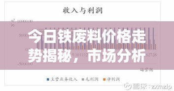 今日铁废料价格走势揭秘，市场分析与影响因素探讨