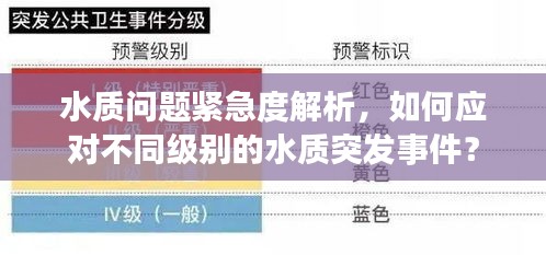 水质问题紧急度解析，如何应对不同级别的水质突发事件？