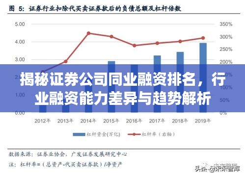 揭秘证券公司同业融资排名，行业融资能力差异与趋势解析