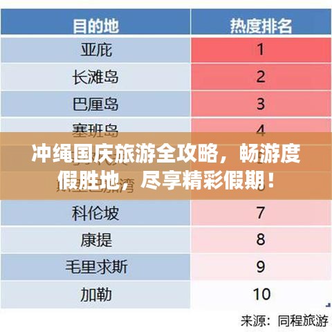 冲绳国庆旅游全攻略，畅游度假胜地，尽享精彩假期！