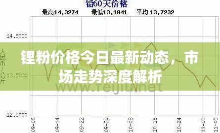 锂粉价格今日最新动态，市场走势深度解析