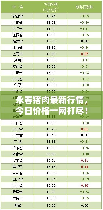 永春猪肉最新行情，今日价格一网打尽！
