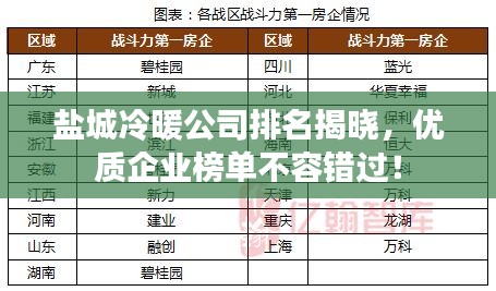 盐城冷暖公司排名揭晓，优质企业榜单不容错过！