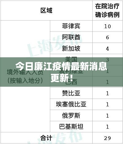 今日廉江疫情最新消息更新！