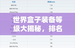 世界盒子装备等级大揭秘，排名表一览无余！