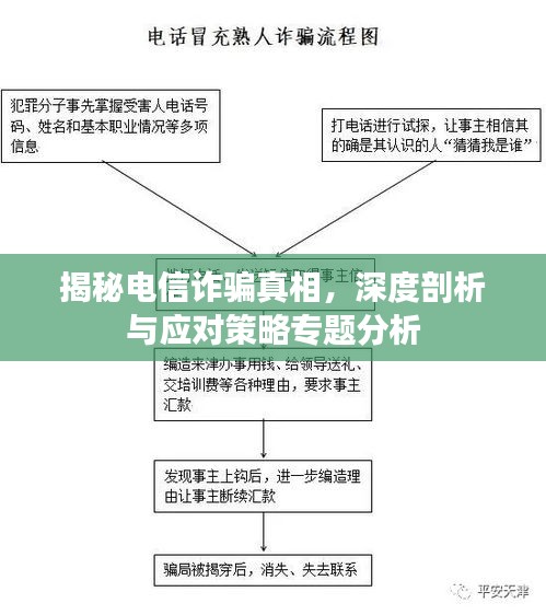 揭秘电信诈骗真相，深度剖析与应对策略专题分析