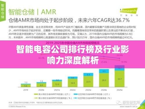智能电容公司排行榜及行业影响力深度解析