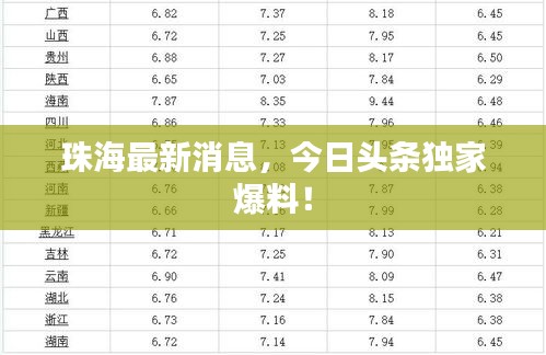 珠海最新消息，今日头条独家爆料！