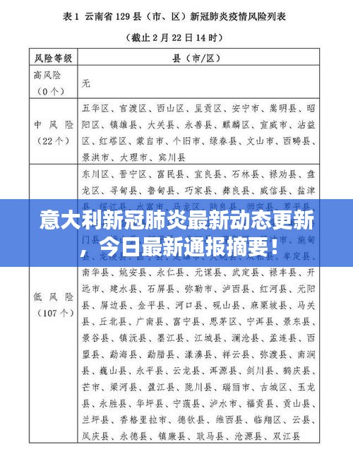意大利新冠肺炎最新动态更新，今日最新通报摘要！