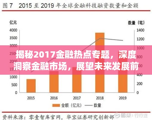 揭秘2017金融热点专题，深度洞察金融市场，展望未来发展前景