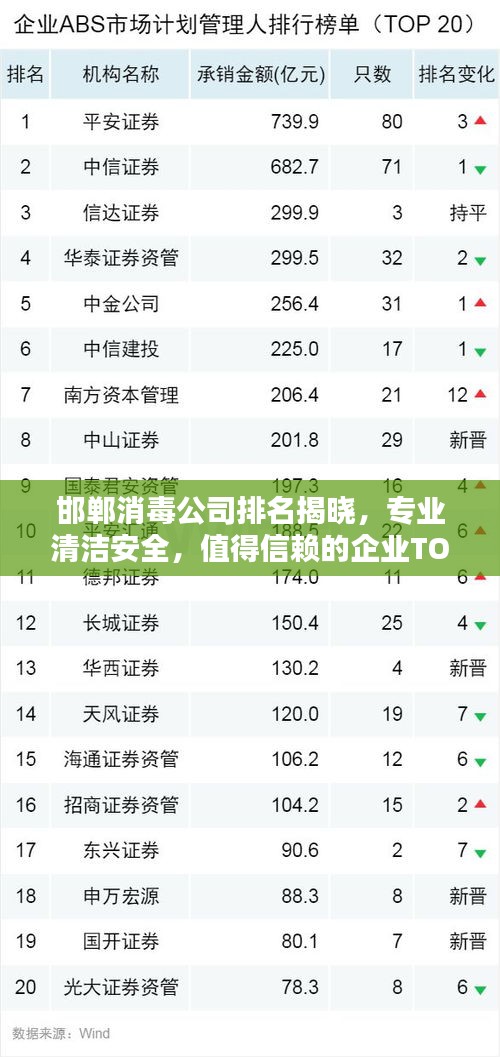 邯郸消毒公司排名揭晓，专业清洁安全，值得信赖的企业TOP榜单