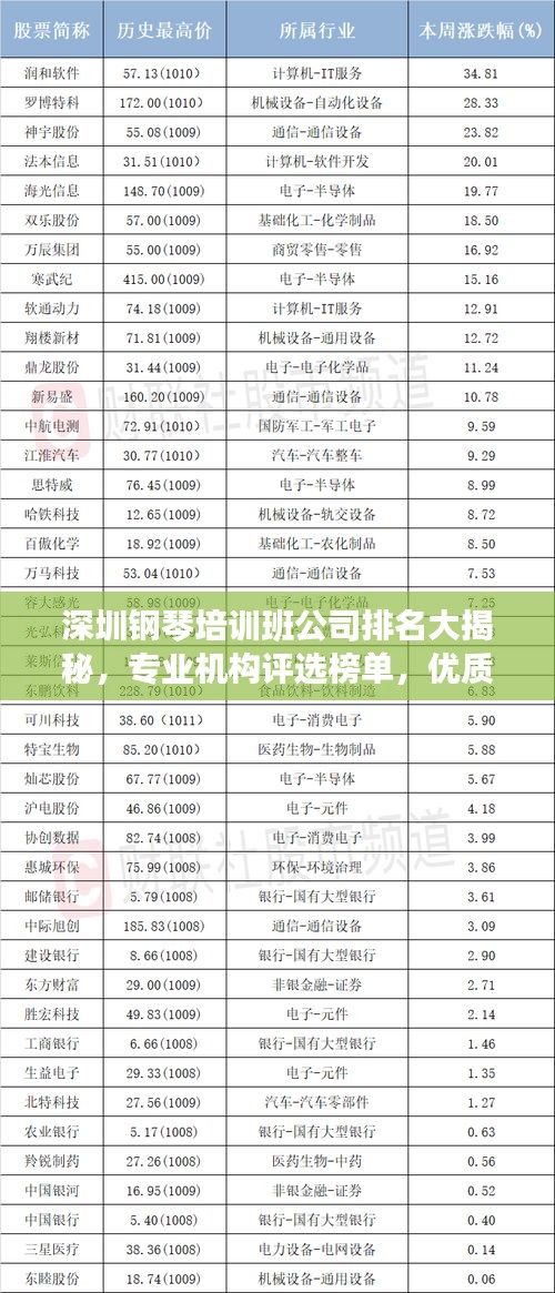 深圳钢琴培训班公司排名大揭秘，专业机构评选榜单，优质课程一网打尽！