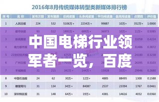 中国电梯行业领军者一览，百度权威排行榜揭晓！