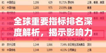 全球重要指标排名深度解析，揭示影响力的秘密
