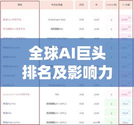 全球AI巨头排名及影响力解析，揭秘AL公司世界排名榜单