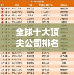 全球十大顶尖公司排名榜单揭晓！
