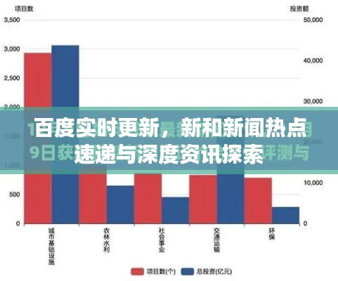 百度实时更新，新和新闻热点速递与深度资讯探索