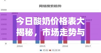 今日酸奶价格表大揭秘，市场走势与消费者关注焦点