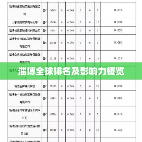 淄博全球排名及影响力概览