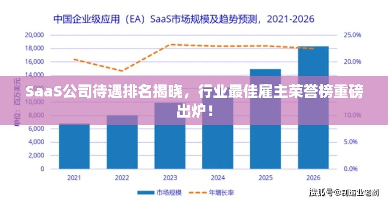 SaaS公司待遇排名揭晓，行业最佳雇主荣誉榜重磅出炉！