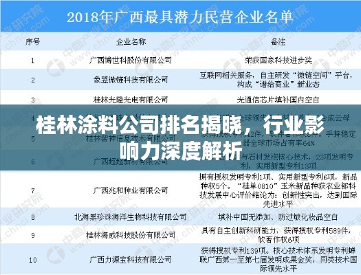 桂林涂料公司排名揭晓，行业影响力深度解析
