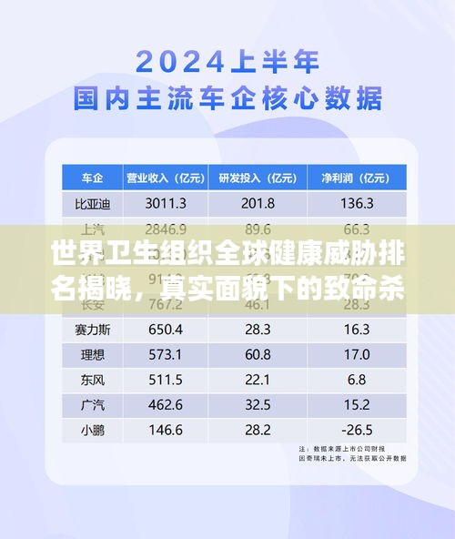 世界卫生组织全球健康威胁排名揭晓，真实面貌下的致命杀伤力榜单