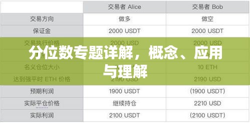 分位数专题详解，概念、应用与理解