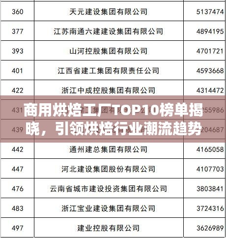 商用烘焙工厂TOP10榜单揭晓，引领烘焙行业潮流趋势