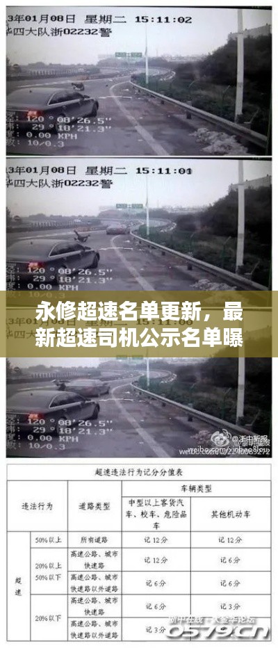 永修超速名单更新，最新超速司机公示名单曝光