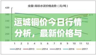 运城铜价今日行情分析，最新价格与市场走势预测