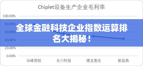全球金融科技企业指数运算排名大揭秘！