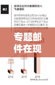 专题邮件在现代商务沟通中的核心作用及应用策略秘籍