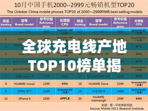 全球充电线产地TOP10榜单揭晓，探寻领先制造商的奥秘
