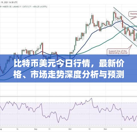 比特币美元今日行情，最新价格、市场走势深度分析与预测